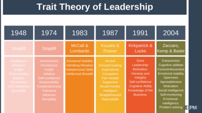 Leadership Traits vs. Leadership Attributes: A Comprehensive Analysis